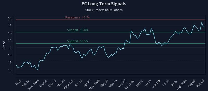 EC Long Term Analysis for August 10 2026 EC Long Term Analysis for August 10 2026