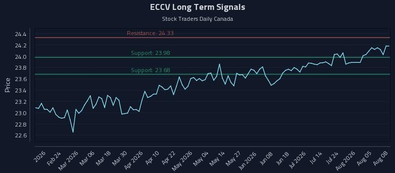 ECCV Long Term Analysis for August 10 2026 ECCV Long Term Analysis for August 10 2026