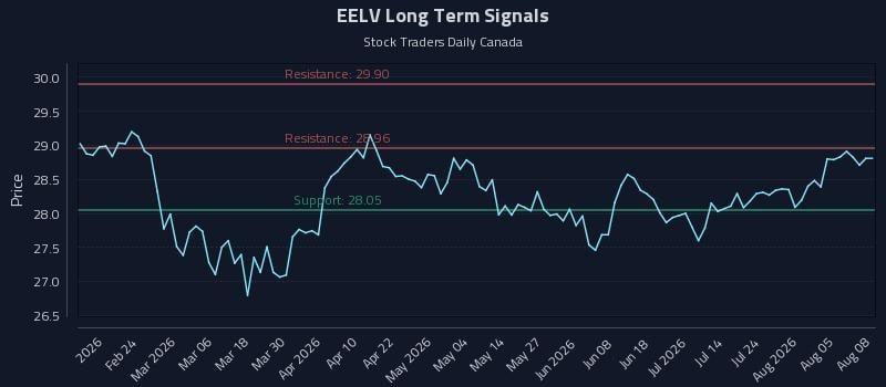 EELV Long Term Analysis for August 10 2026 EELV Long Term Analysis for August 10 2026