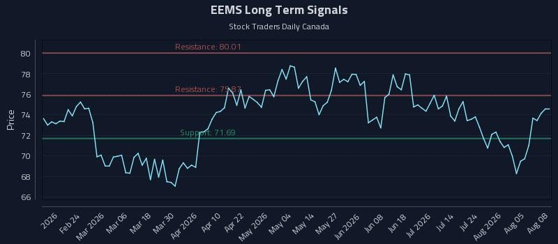 EEMS Long Term Analysis for August 10 2026 EEMS Long Term Analysis for August 10 2026