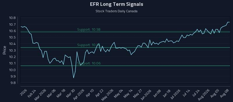 EFR Long Term Analysis for August 10 2026 EFR Long Term Analysis for August 10 2026