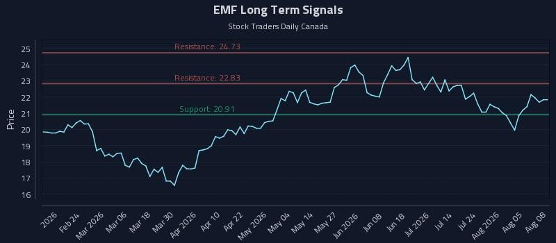 EMF