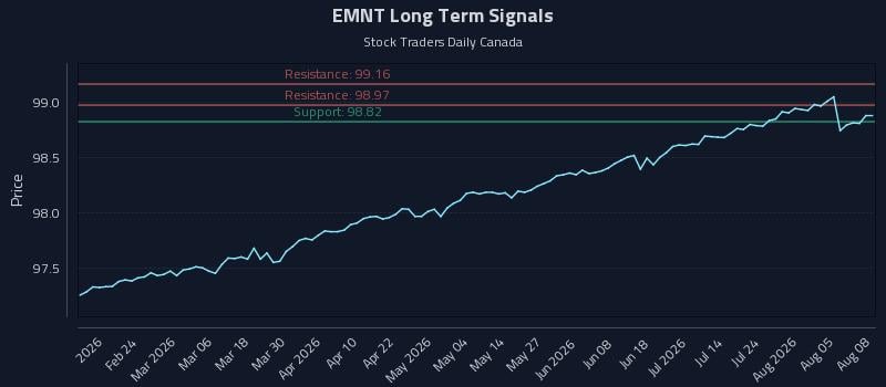 EMNT Long Term Analysis for August 10 2026 EMNT Long Term Analysis for August 10 2026