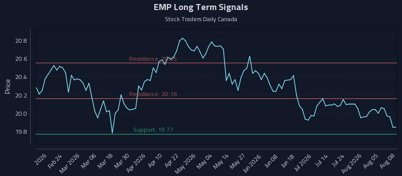 EMP Long Term Analysis for August 10 2026