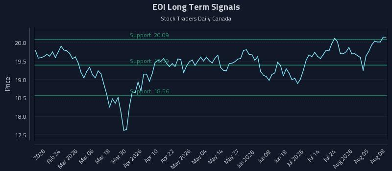 EOI Long Term Analysis for August 10 2026 EOI Long Term Analysis for August 10 2026