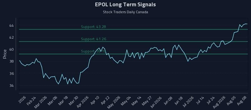EPOL Long Term Analysis for August 10 2026 EPOL Long Term Analysis for August 10 2026