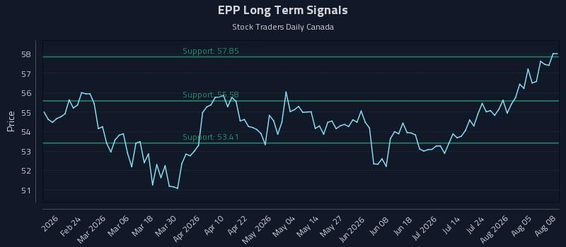 EPP Long Term Analysis for August 10 2026 EPP Long Term Analysis for August 10 2026