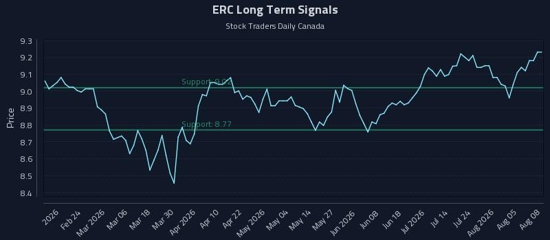 ERC Long Term Analysis for August 10 2026 ERC Long Term Analysis for August 10 2026