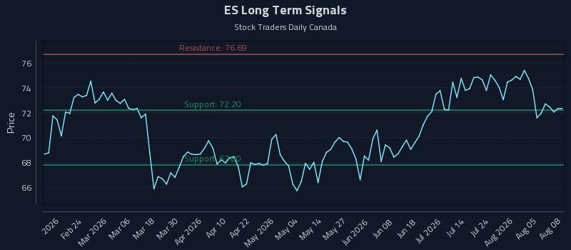 ES Long Term Analysis for August 10 2026 ES Long Term Analysis for August 10 2026