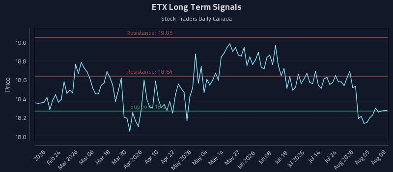 ETX Long Term Analysis for August 10 2026 ETX Long Term Analysis for August 10 2026