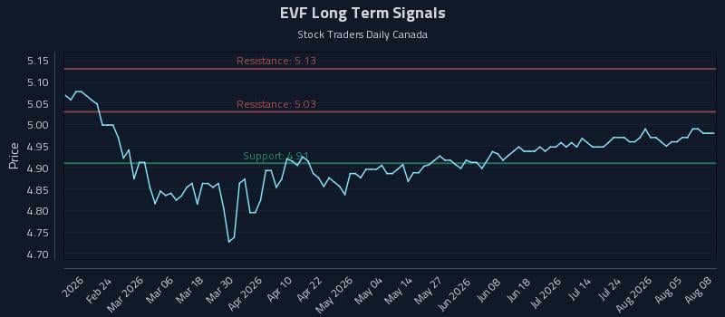 EVF Long Term Analysis for August 10 2026 EVF Long Term Analysis for August 10 2026
