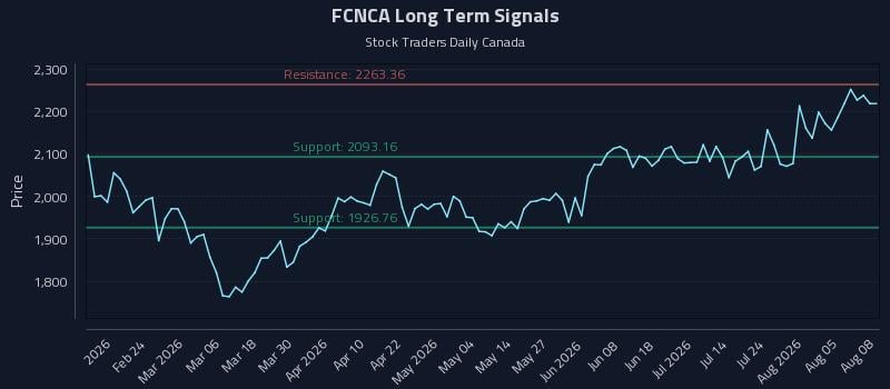 FCNCA