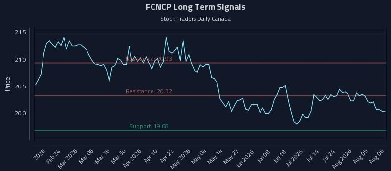FCNCP