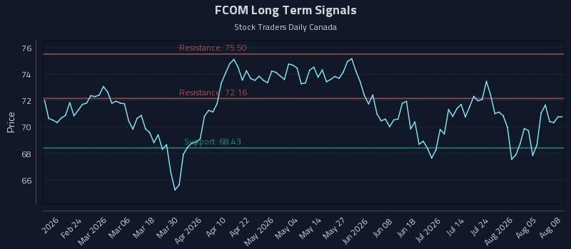 FCOM