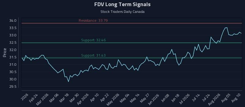 FDV Long Term Analysis for August 10 2026 FDV Long Term Analysis for August 10 2026