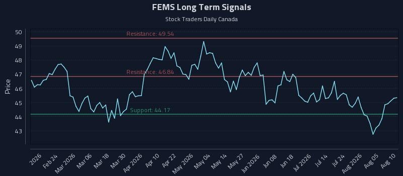 FEMS Long Term Analysis for August 10 2026 FEMS Long Term Analysis for August 10 2026