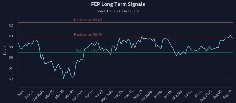FEP Long Term Analysis for August 10 2026 FEP Long Term Analysis for August 10 2026