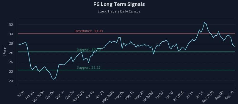 FG Long Term Analysis for August 10 2026 FG Long Term Analysis for August 10 2026