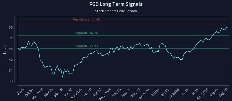 FGD Long Term Analysis for August 10 2026 FGD Long Term Analysis for August 10 2026