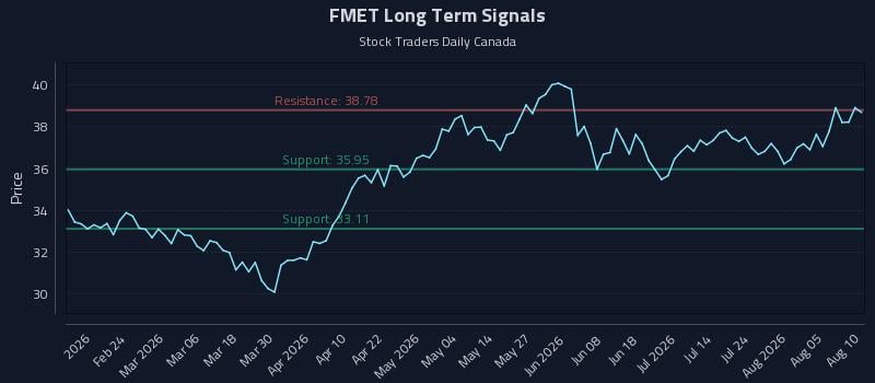 FMET Long Term Analysis for August 10 2026 FMET Long Term Analysis for August 10 2026