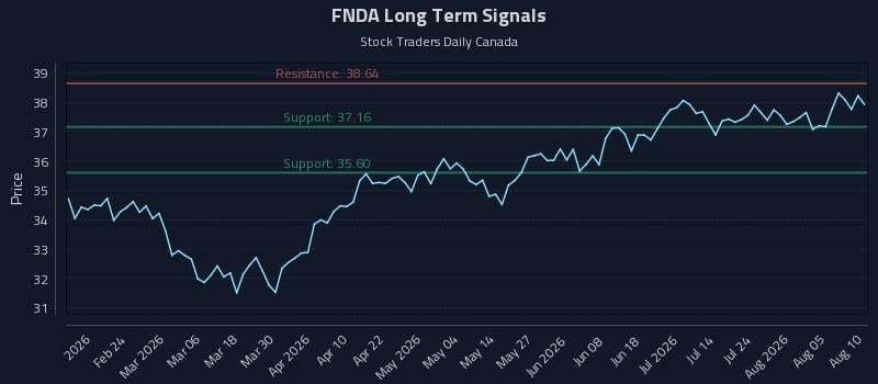 FNDA