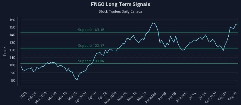 FNGO