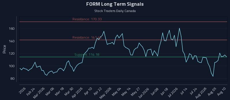 FORM Long Term Analysis for August 10 2026 FORM Long Term Analysis for August 10 2026