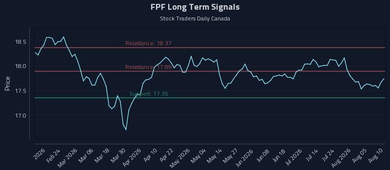 FPF Long Term Analysis for August 10 2026 FPF Long Term Analysis for August 10 2026