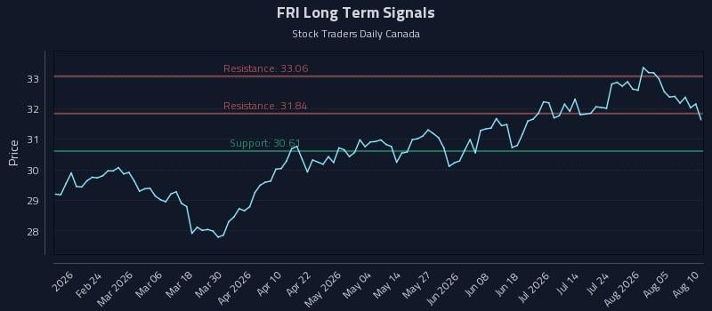 FRI Long Term Analysis for August 10 2026 FRI Long Term Analysis for August 10 2026