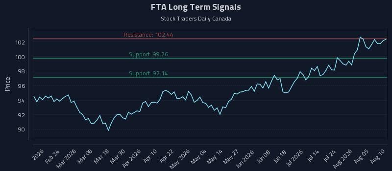 FTA Long Term Analysis for August 10 2026 FTA Long Term Analysis for August 10 2026