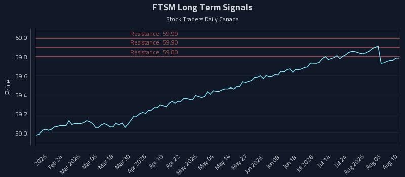 FTSM Long Term Analysis for August 10 2026 FTSM Long Term Analysis for August 10 2026