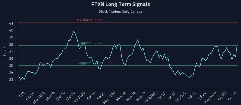 FTXN