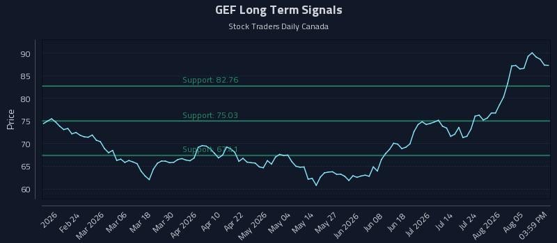 GEF Long Term Analysis for August 10 2026 GEF Long Term Analysis for August 10 2026