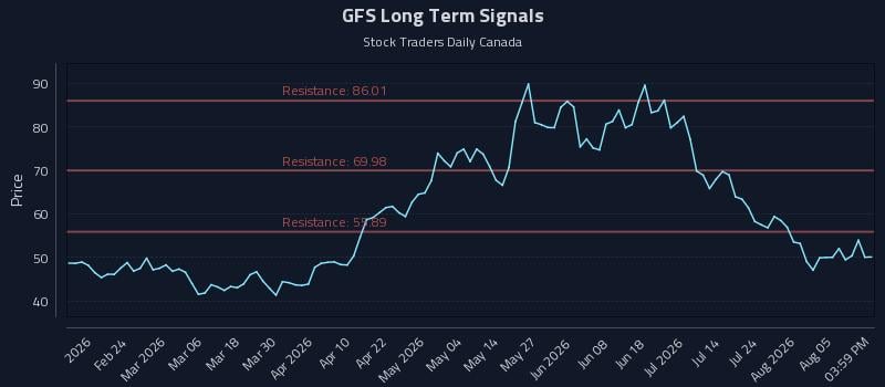 GFS Long Term Analysis for August 10 2026 GFS Long Term Analysis for August 10 2026