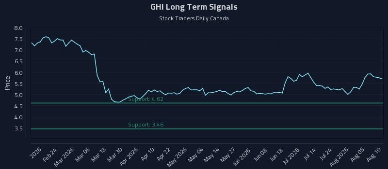 GHI Long Term Analysis for August 10 2026 GHI Long Term Analysis for August 10 2026