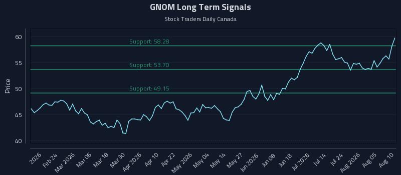 GNOM