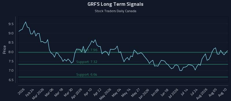GRFS Long Term Analysis for August 10 2026 GRFS Long Term Analysis for August 10 2026