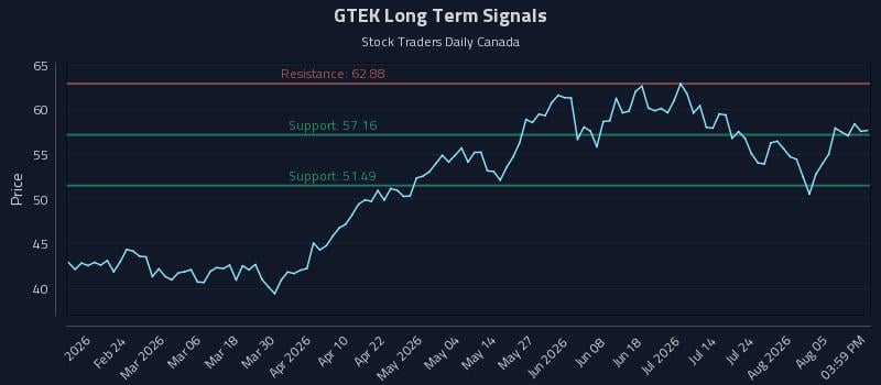 GTEK