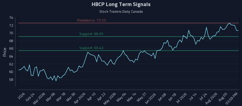 HBCP Long Term Analysis for August 10 2026 HBCP Long Term Analysis for August 10 2026