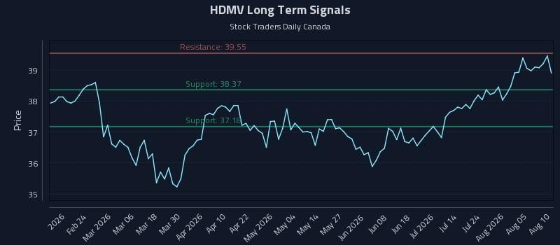 HDMV Long Term Analysis for August 10 2026 HDMV Long Term Analysis for August 10 2026