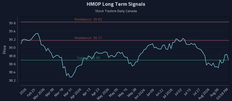 HMOP Long Term Analysis for August 11 2026 HMOP Long Term Analysis for August 11 2026
