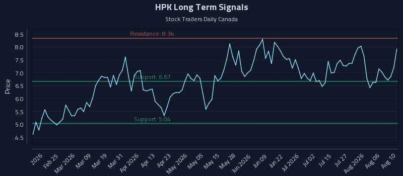 HPK Long Term Analysis for August 11 2026 HPK Long Term Analysis for August 11 2026