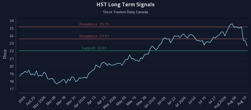 HST Long Term Analysis for August 11 2026 HST Long Term Analysis for August 11 2026