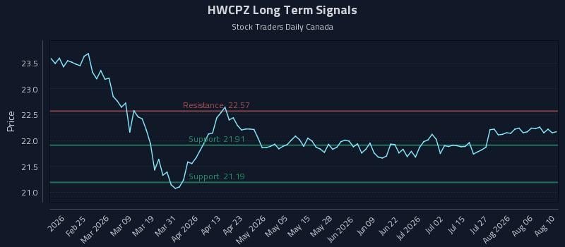 HWCPZ Long Term Analysis for August 11 2026 HWCPZ Long Term Analysis for August 11 2026