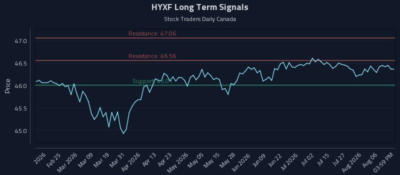 HYXF Long Term Analysis for August 11 2026 HYXF Long Term Analysis for August 11 2026