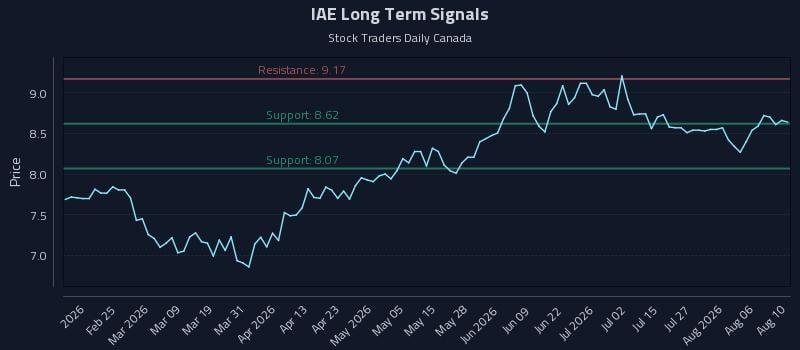 IAE Long Term Analysis for August 11 2026 IAE Long Term Analysis for August 11 2026