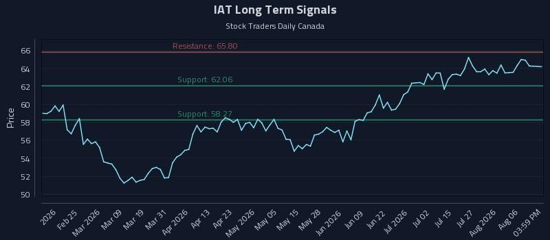 IAT Long Term Analysis for August 11 2026 IAT Long Term Analysis for August 11 2026