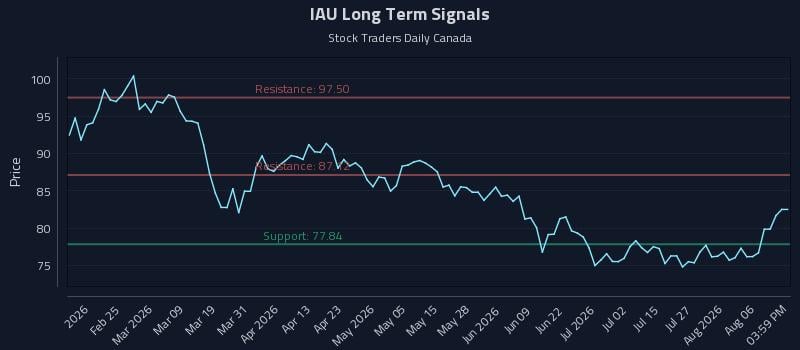 IAU Long Term Analysis for August 11 2026 IAU Long Term Analysis for August 11 2026