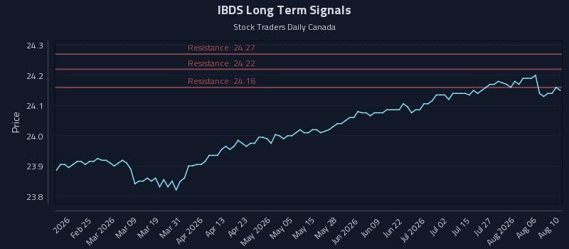IBDS Long Term Analysis for August 11 2026 IBDS Long Term Analysis for August 11 2026