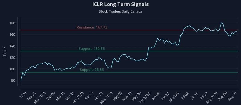 ICLR Long Term Analysis for August 11 2026 ICLR Long Term Analysis for August 11 2026